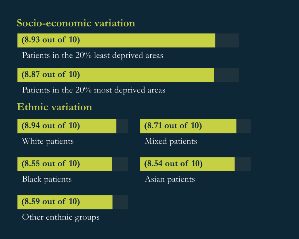 CLS - Socio economic and ethnic variation